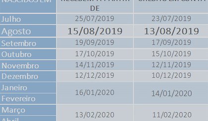 Calendário PIS/Pasep (Foto: Reprodução)