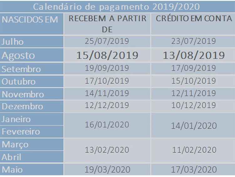Calendário PIS/Pasep