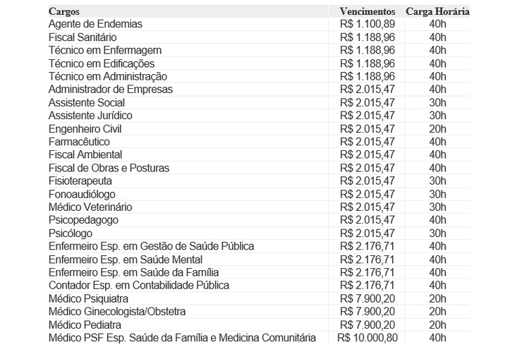 Tabela concurso
