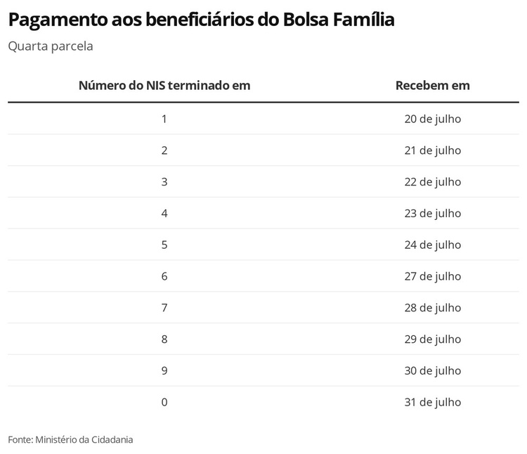 Calendário 1