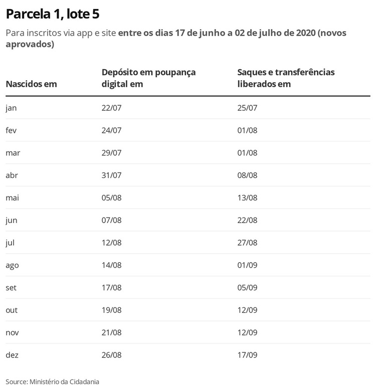 Calendário 5