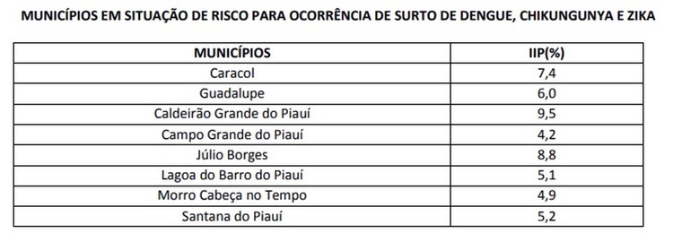 surto