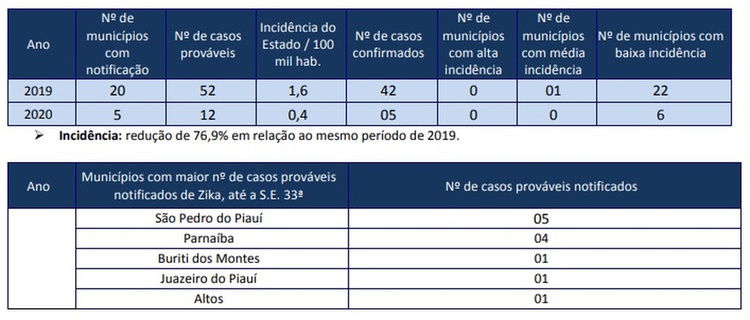 zika