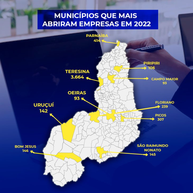 Municípios que mais abriram empresas em 2022.