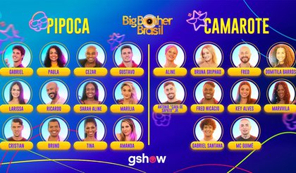 Participantes do BBB 23. (Foto: gshow)
