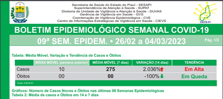 Boletim Covid-19.