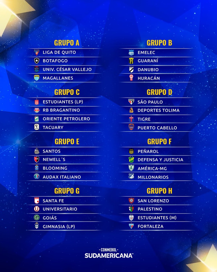 Grupos Copa Sul-Americana 2023.