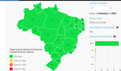 Mapa nacional – ranking do tempo de abertura de empresas do país. (Foto: Reprodução)
