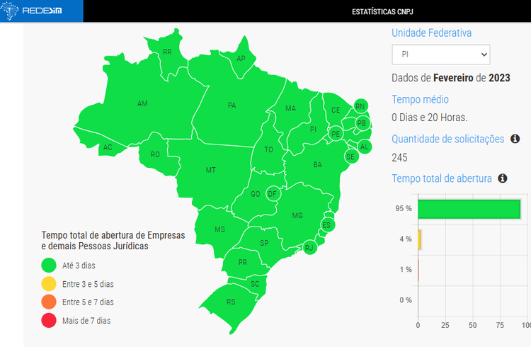 Mapa nacional – ranking do tempo de abertura de empresas do país.