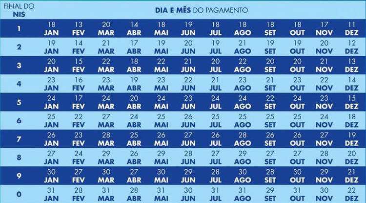Calendário do Bolsa Família - Ministério do Desenvolvimento e Assistência Social, Família e Combate à Fome