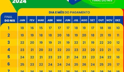 Pagamentos seguem uma ordem de escalonamento (Foto: Reprodução / Governo Federal) Pagamentos seguem uma ordem de escalonamento (Foto: Reprodução / Governo Federal)