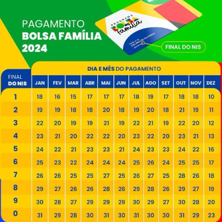 Pagamentos seguem uma ordem de escalonamento