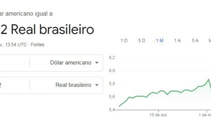 Valor do dólar registrado às 10h58, horário de Brasília (Foto: Reprodução)