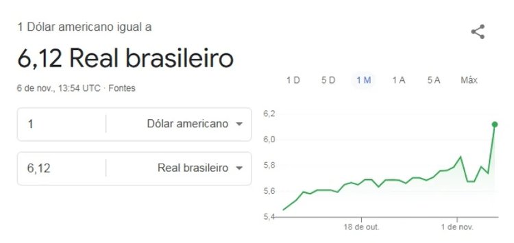 Valor do dólar registrado às 10h58, horário de Brasília