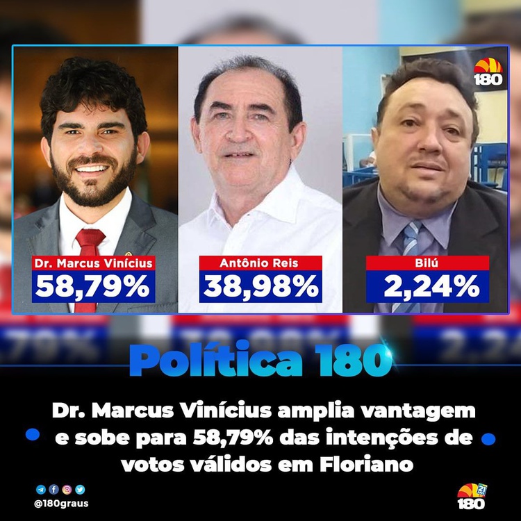 Pesquisa eleitoral