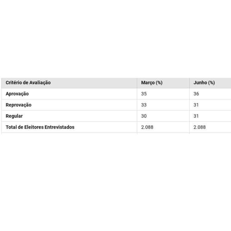 Pesquisa Data Folha