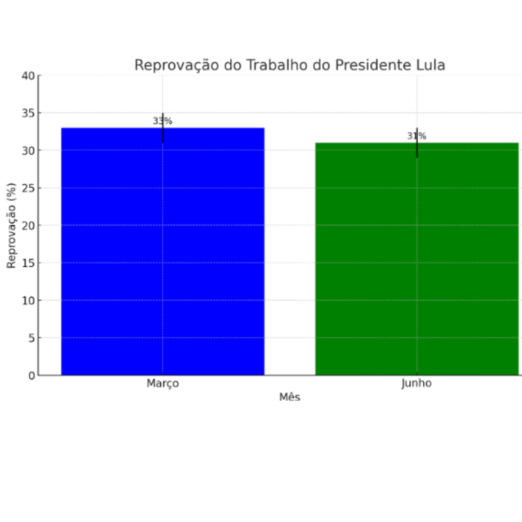 Pesquisa eleitoral