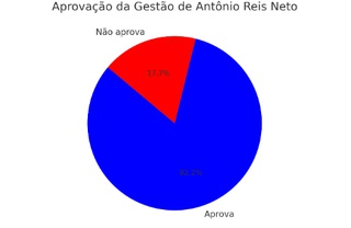 Pesquisa eleitoral
