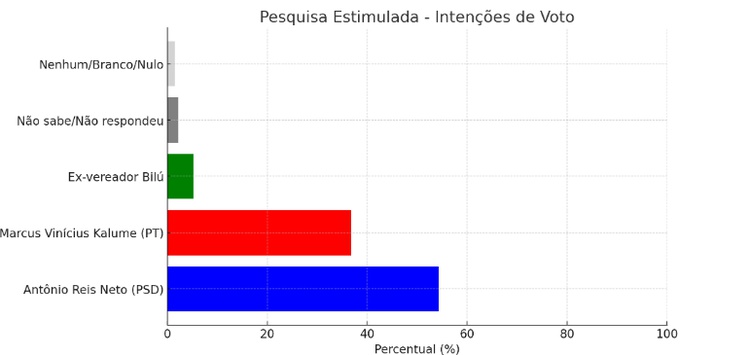 Pesquisa eleitoral