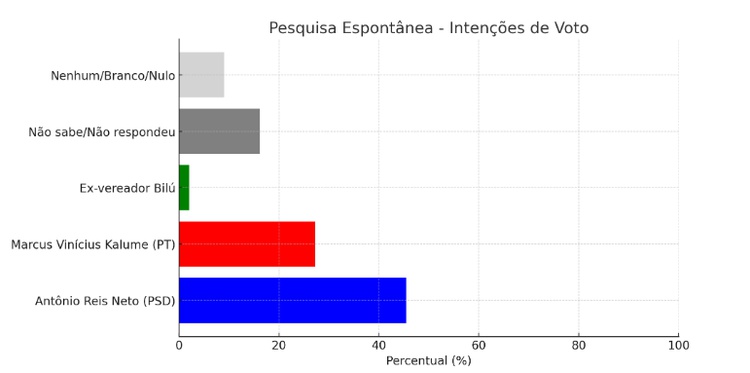 Pesquisa eleitoral