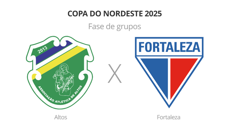Altos x Fortaleza