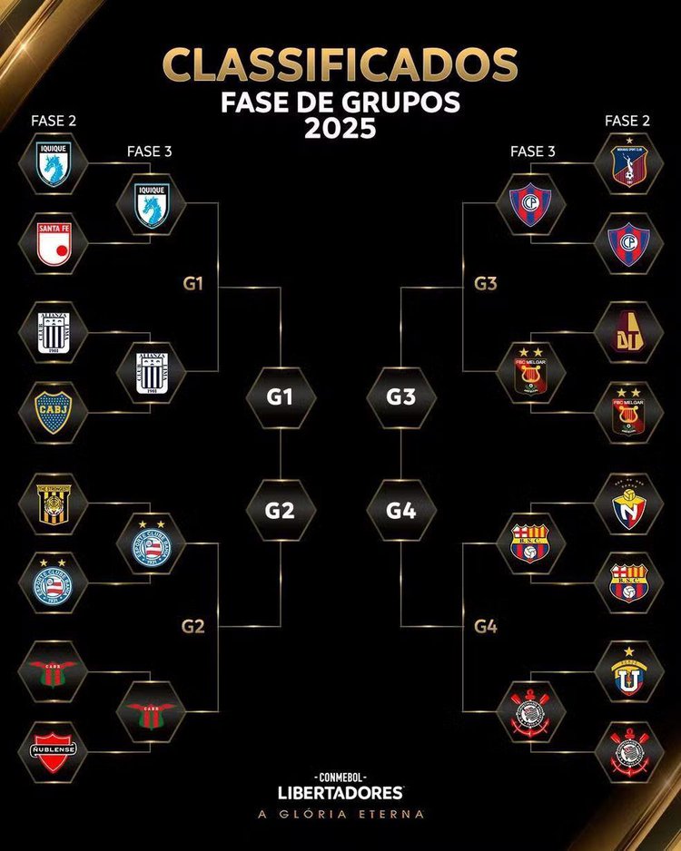 Terceira fase da Libertadores 2025