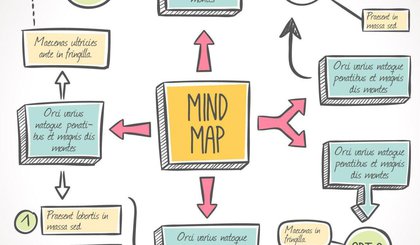 Veja como fazer um mapa mental (Foto: Freepik) Veja como fazer um mapa mental (Foto: Freepik)
