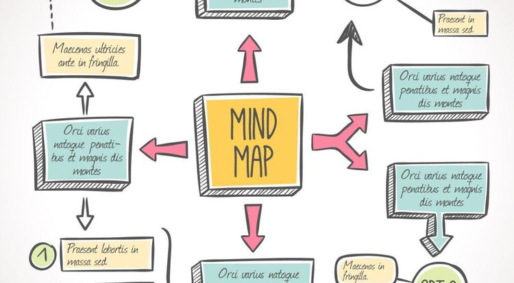 Veja como fazer um mapa mental