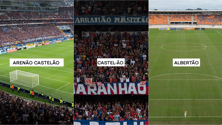 Comparação ilustrativa dos campeonatos estaduais do Ceará, Maranhão e Piaui.