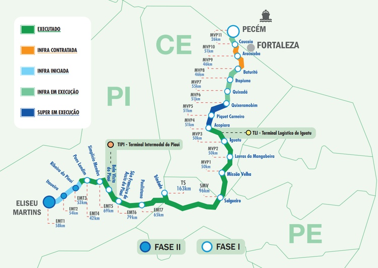 Os investimentos do Fundo de Desenvolvimento do Nordeste (FDNE) na ferrovia já ultrapassam R$ 5,3 bilhões, com a liberação de novos recursos para a obra.