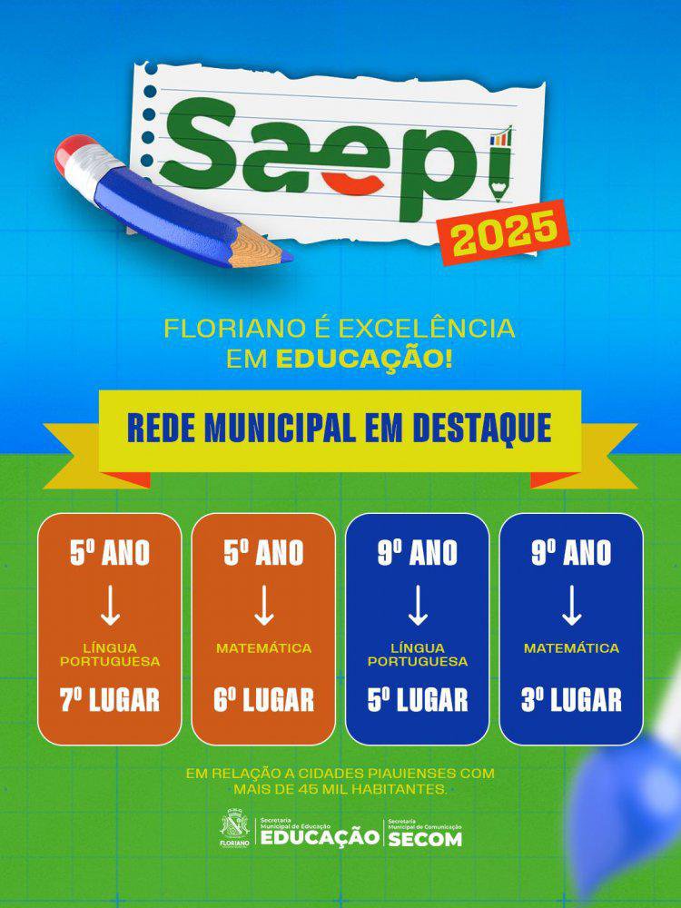 Educação de Floriano mostra excelência no SAEPI 2025.